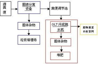 養(yǎng)豬場污水處理設(shè)備 蓓德環(huán)保助力養(yǎng)殖業(yè)實(shí)現(xiàn)達(dá)標(biāo)排放