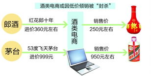 渠道管控風暴 茅臺、郎酒集體“封殺”酒類電商背后的博弈與網絡化新路徑