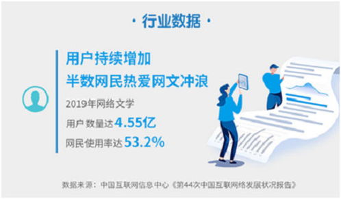 2019年度網絡文學發展報告 中國故事揚帆出海，網絡開發全面提速